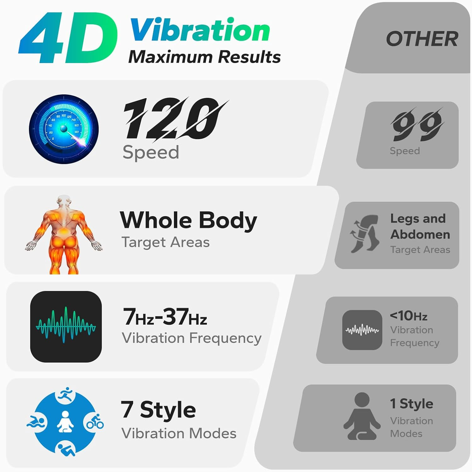 Merach 4D Vibration Plate Exer - Home Gym Routine 评论和价格